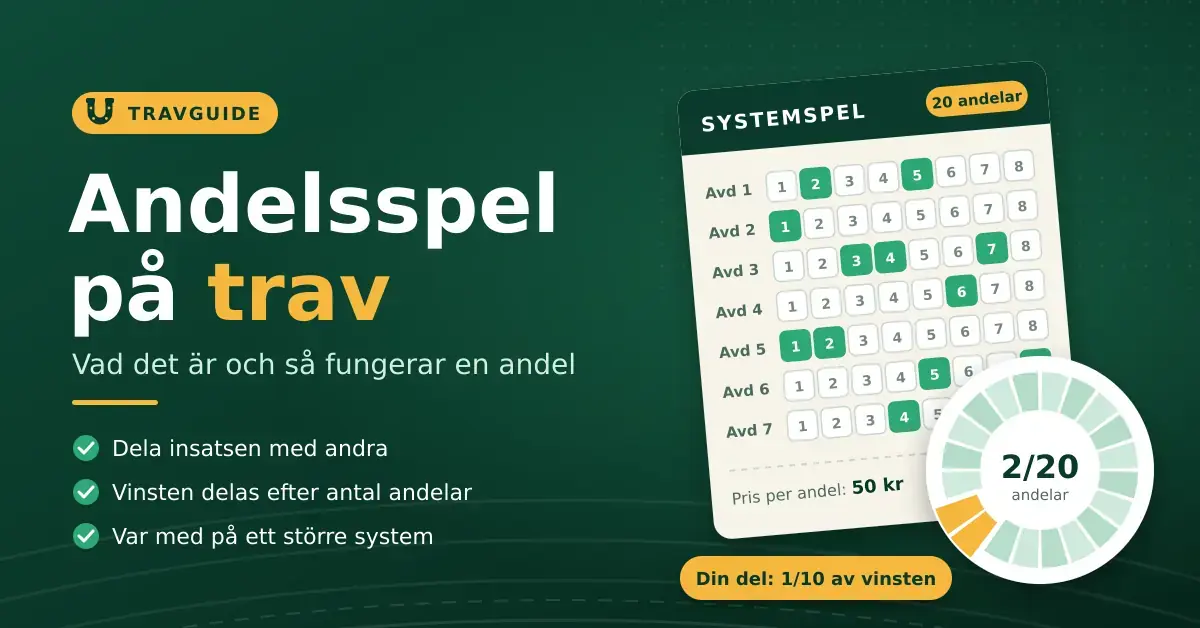 Grafik om andelsspel på trav med rubriken "Andelsspel på trav", en systemspelskupong med 20 andelar och ett cirkeldiagram som visar att 2 av 20 andelar ger 1/10 av vinsten.