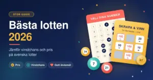 Illustration med rubriken "Bästa lotten 2026" och texten "Jämför vinstchans och pris på svenska lotter" bredvid en nummerkupong, en skraplott med tre vinstbelopp om 100 kr, färgglada lottokulor och ett mynt.
