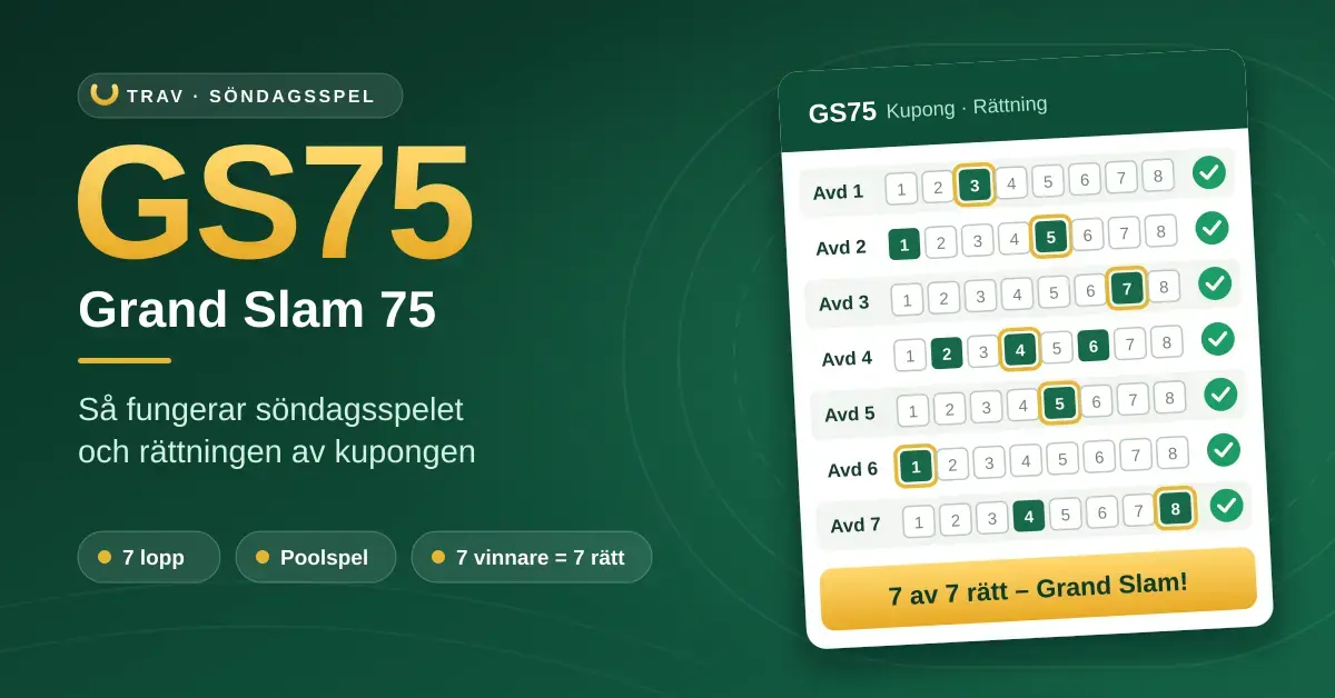 Grön grafik med rubriken "GS75 Grand Slam 75" och en stiliserad spelkupong där vinnaren i alla sju avdelningar är markerad och bockad, med texten "7 av 7 rätt – Grand Slam!".