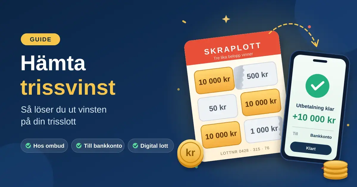 Illustration av en skraplott med tre lika vinstbelopp på 10 000 kr och en mobil som visar att vinsten har betalats ut till bankkontot, bredvid rubriken ”Hämta trissvinst – så löser du ut vinsten på din trisslott”.