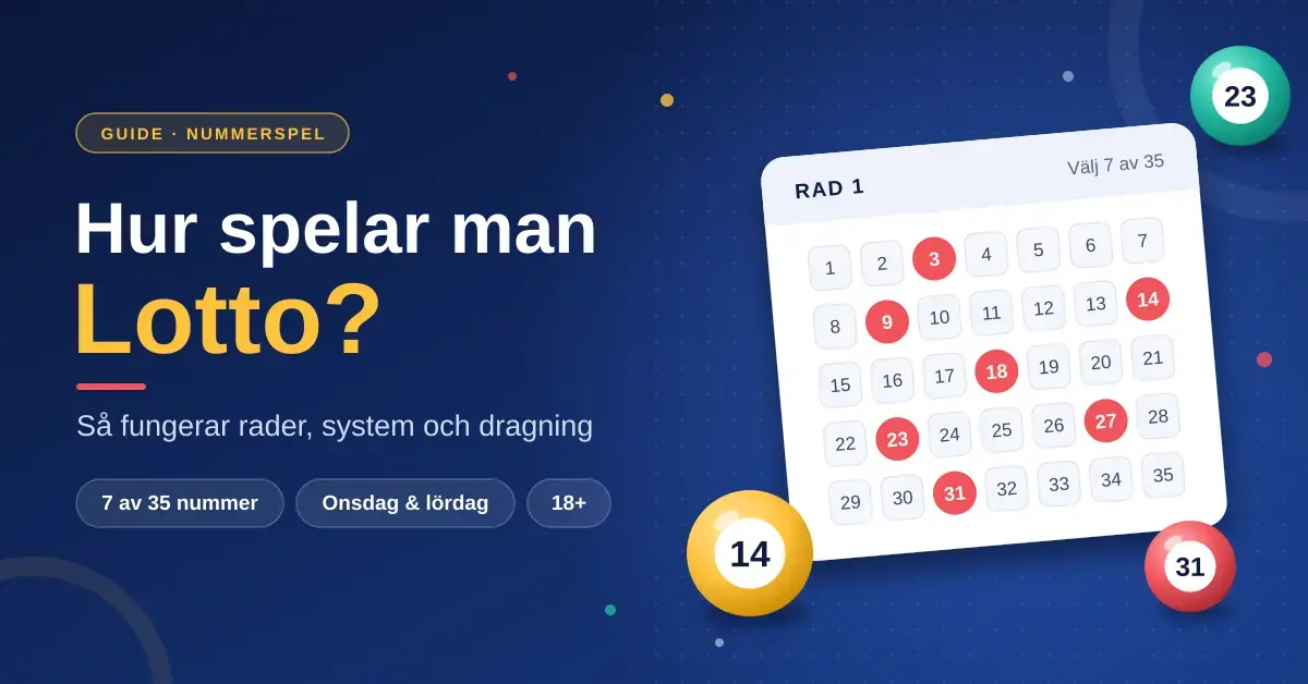 Illustration av en Lottokupong med sju markerade nummer av 35 och färgglada lottokulor bredvid rubriken ”Hur spelar man Lotto?” på mörkblå bakgrund.