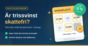 Illustration av en skraplott med tre vinster på 10 000 kr och en grön märkning med texten ”0 % skatt” bredvid rubriken ”Är trissvinst skattefri?”.