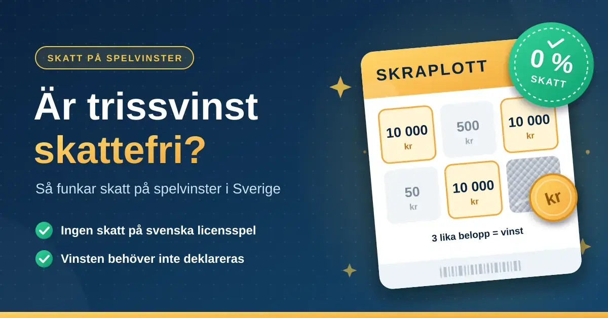 Illustration av en skraplott med tre vinster på 10 000 kr och en grön märkning med texten ”0 % skatt” bredvid rubriken ”Är trissvinst skattefri?”.
