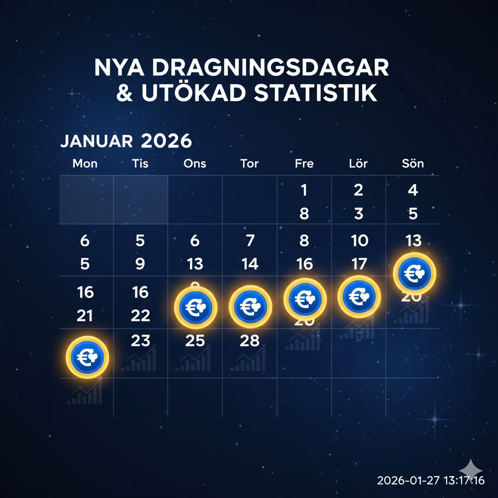 mest dragna nummer eurojackpott statistik