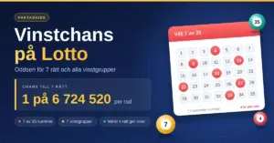 Grafik om vinstchansen på Lotto med texten "1 på 6 724 520 per rad" för 7 rätt, bredvid en lottokupong med 35 nummer där sju är markerade och färgglada lottokulor.