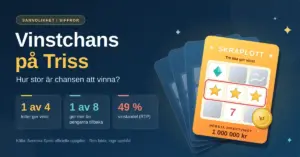 Grafik med rubriken ”Vinstchans på Triss” och nyckeltalen 1 av 4 lotter ger vinst, 1 av 8 ger mer än pengarna tillbaka och 49 % vinstandel, bredvid fyra skraplotter i solfjäder där den främsta visar tre stjärnor i rad och ett mynt som skrapar.